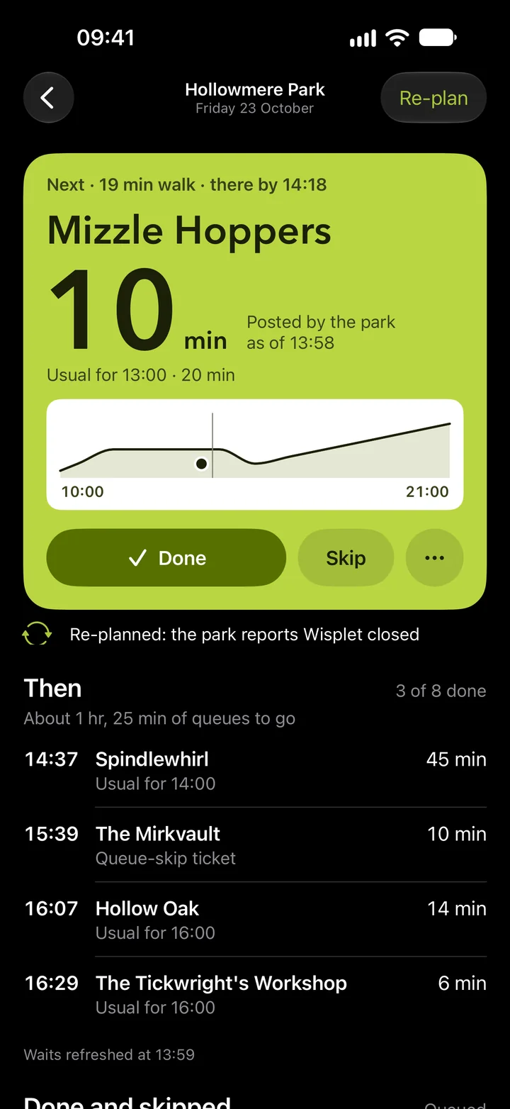 Re-planned: the park reports Wisplet closed. Next, Mizzle Hoppers, there by 14:18, then Spindlewhirl at 14:37 and The Mirkvault at 15:39.