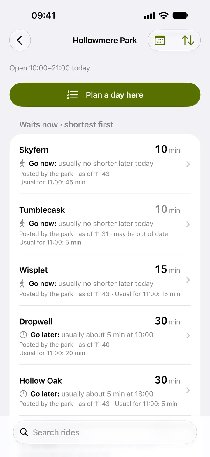 Waits now at Hollowmere Park, shortest first: Skyfern 10 min, go now; Tumblecask 10 min; Wisplet 15 min; Dropwell 30 min, go later, usually about 5 min at 19:00.