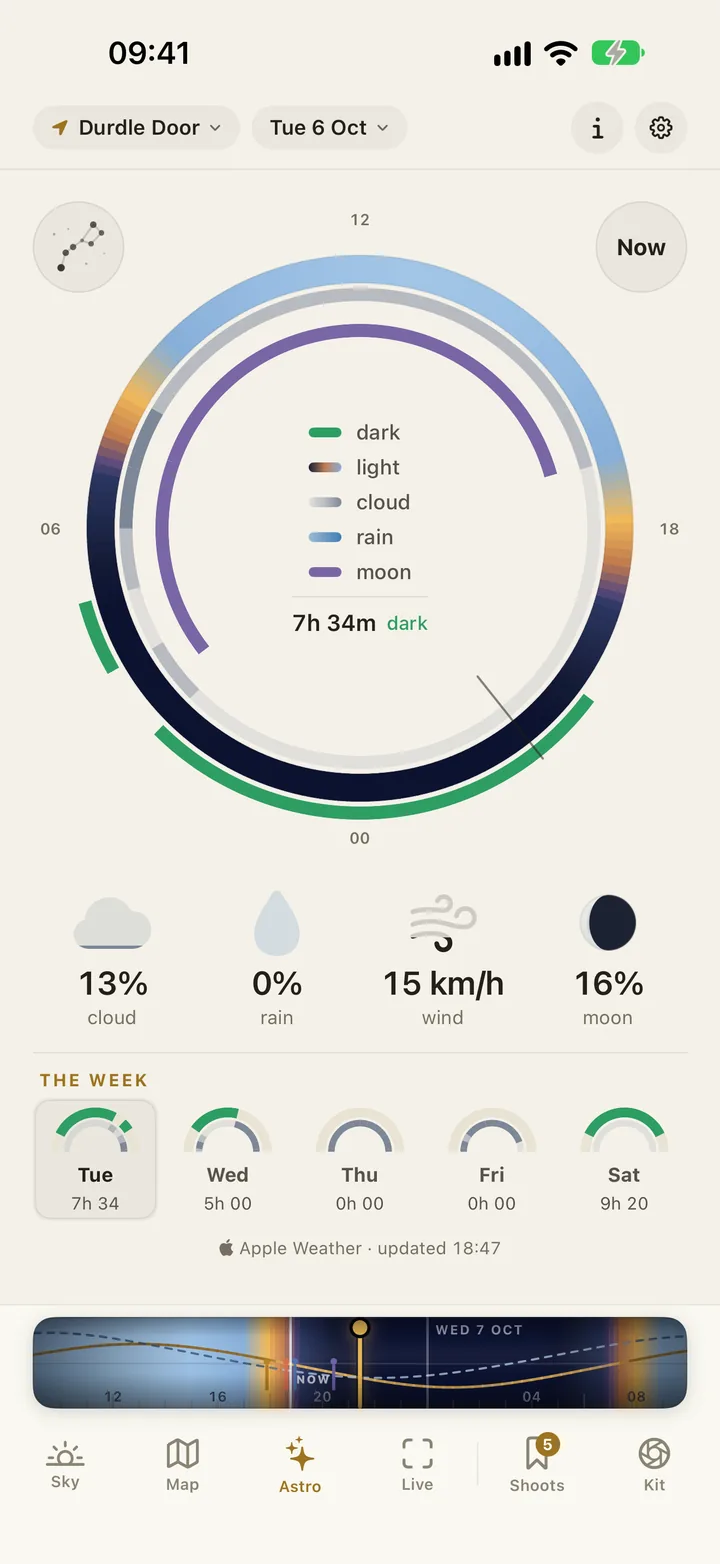 Solander’s Astro tab at Durdle Door: the day ring with its key, 7h 34m of dark, gauges reading 13% cloud, 0% rain, 15 km/h wind and a 16% moon, and the week from Tuesday to Saturday.