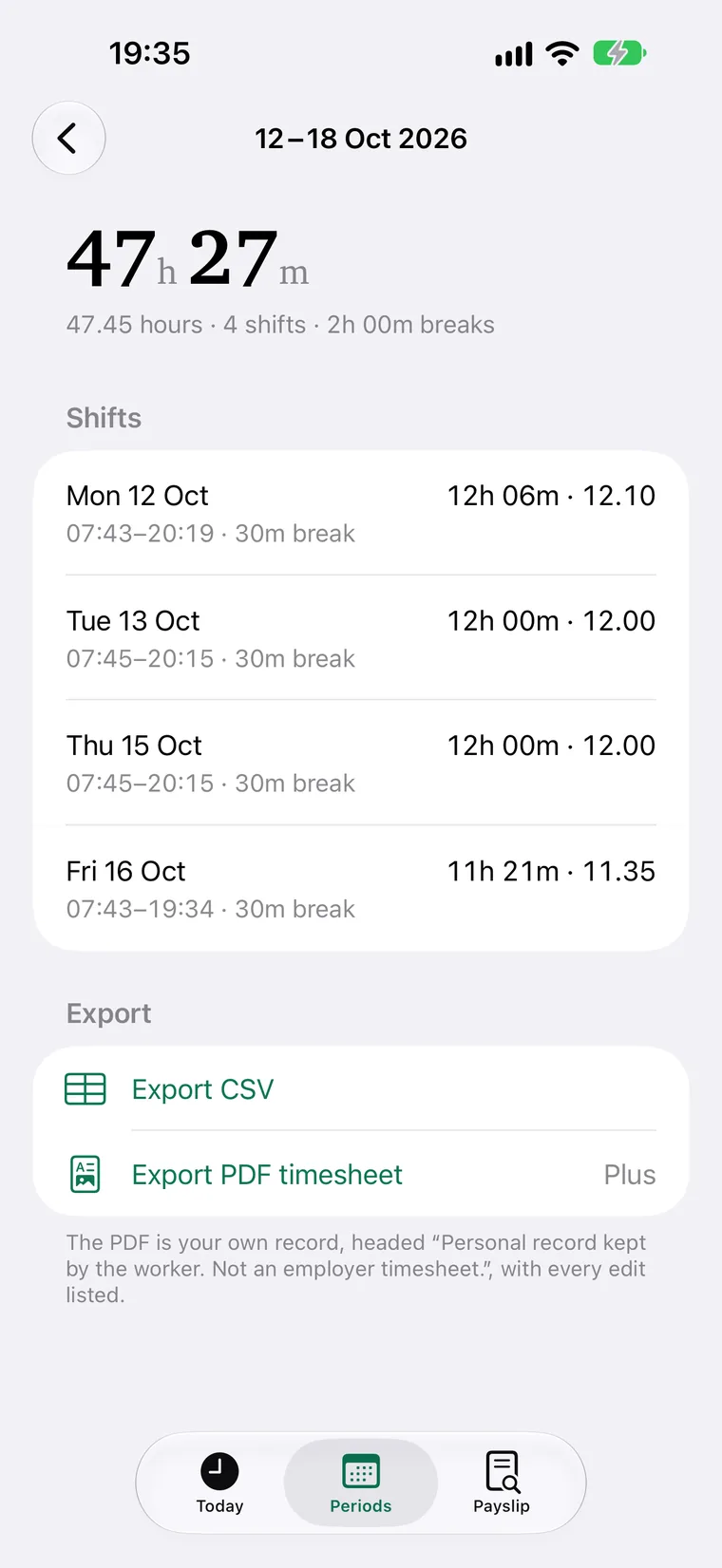 The period 12 to 18 October 2026: 47 hours 27 minutes, 47.45 hours, 4 shifts, 2 hours of breaks. Mon 12 Oct 12h 06m, Tue 13 Oct 12h 00m, Thu 15 Oct 12h 00m, Fri 16 Oct 11h 21m, with Export CSV and Export PDF timesheet.